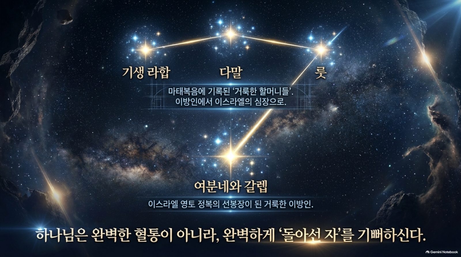 거룩한 할머니들과 여분네와 갈렙