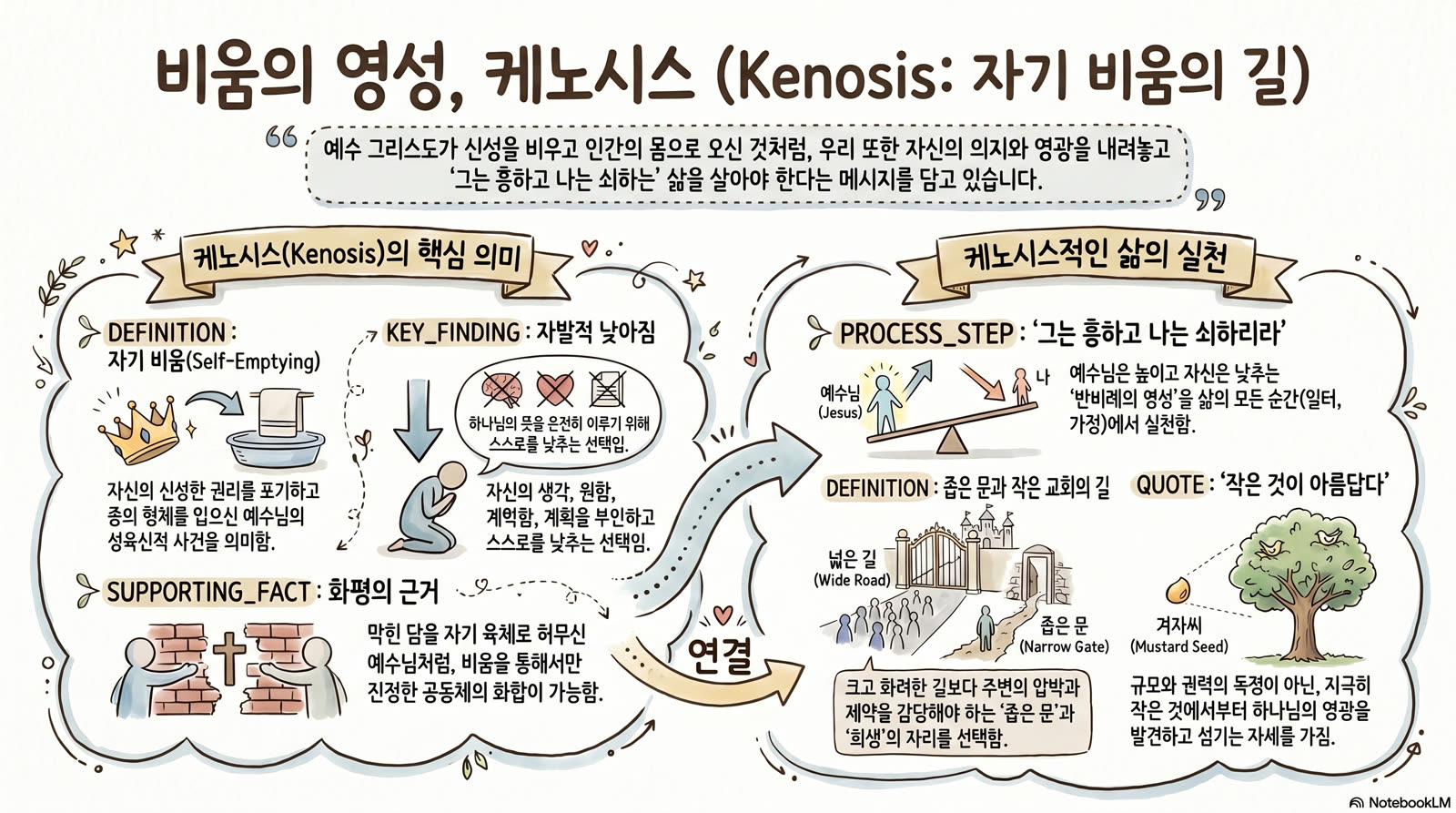 케노시스 — 서재찬 박사
