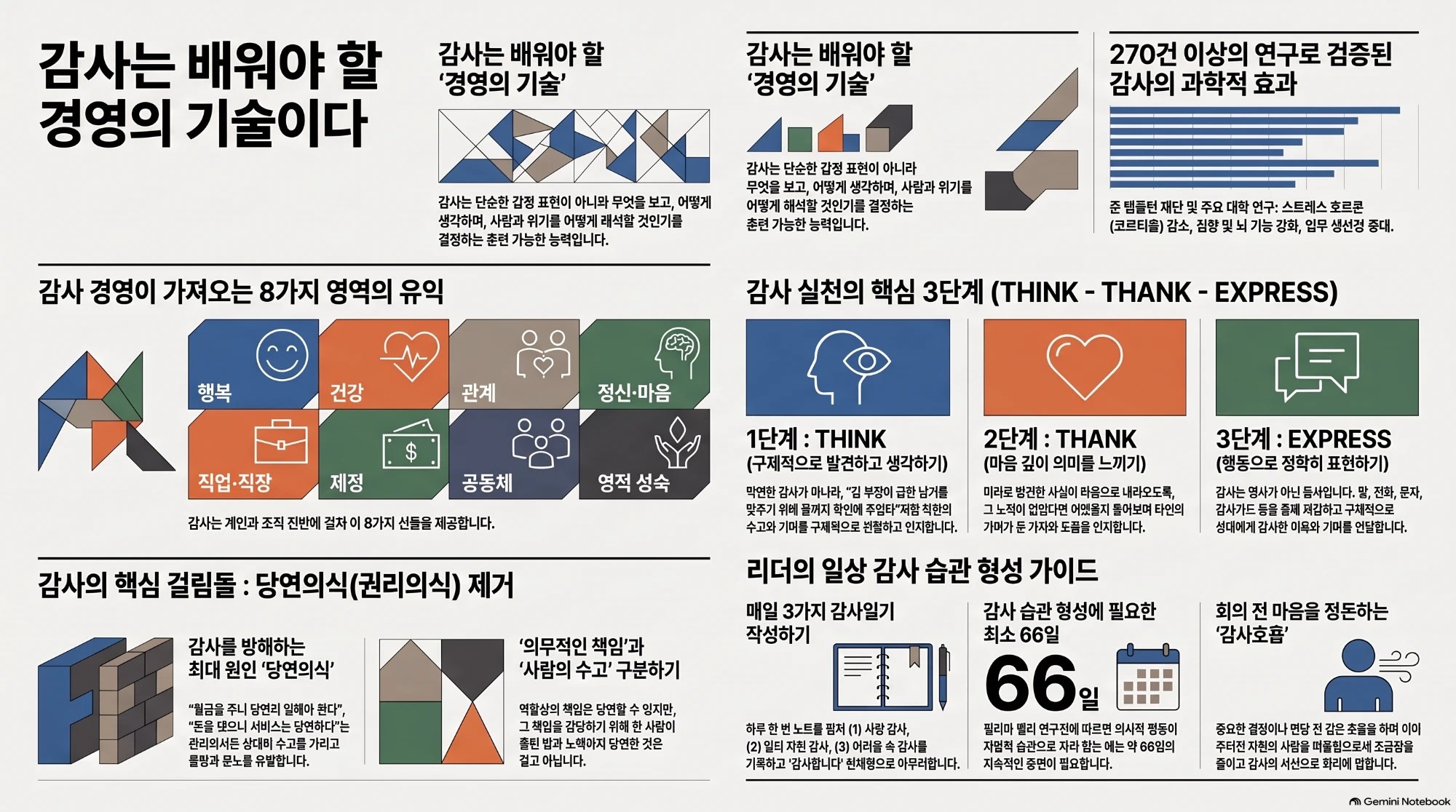 감사는 배워야 할 경영의 기술이다 — 한진준 목사
