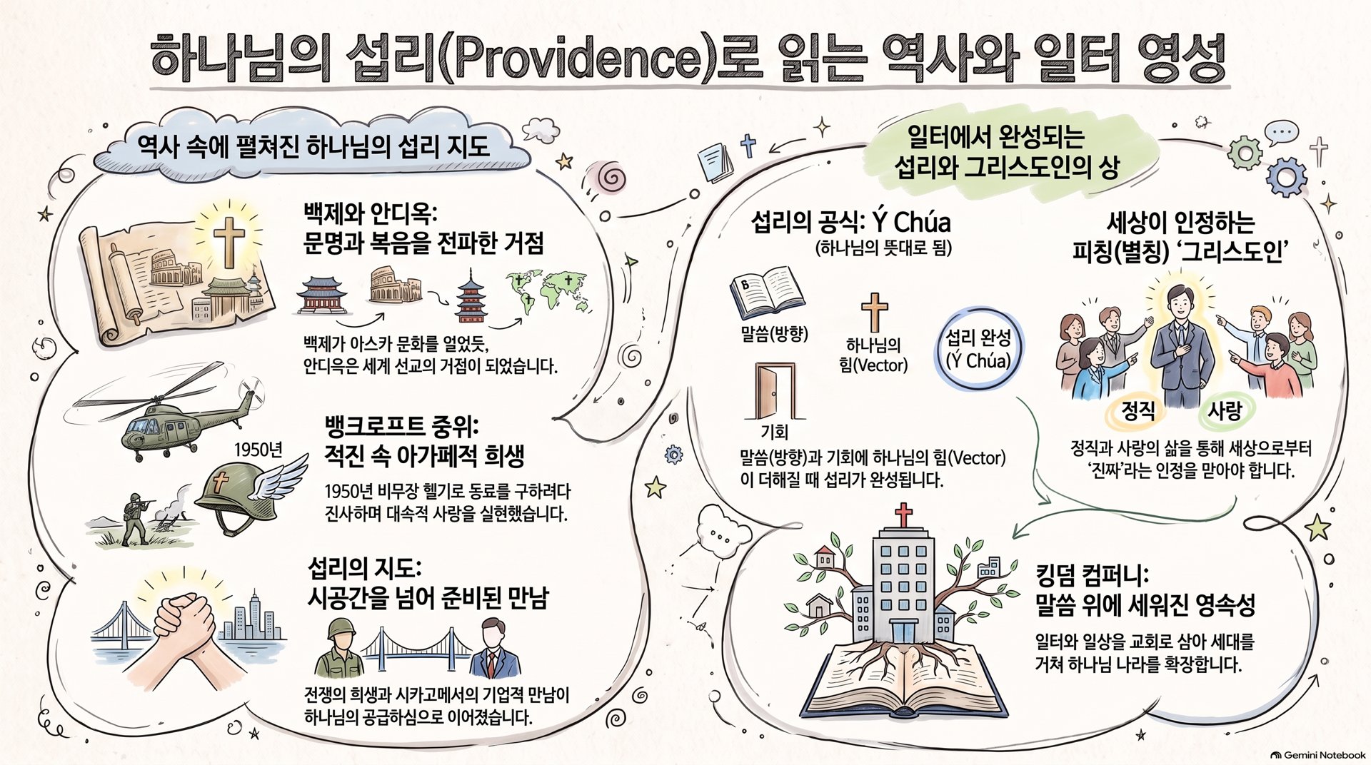 백제 Ⅰ — 하나님의 섭리로 읽는 역사와 일터 영성 · 서재찬 박사