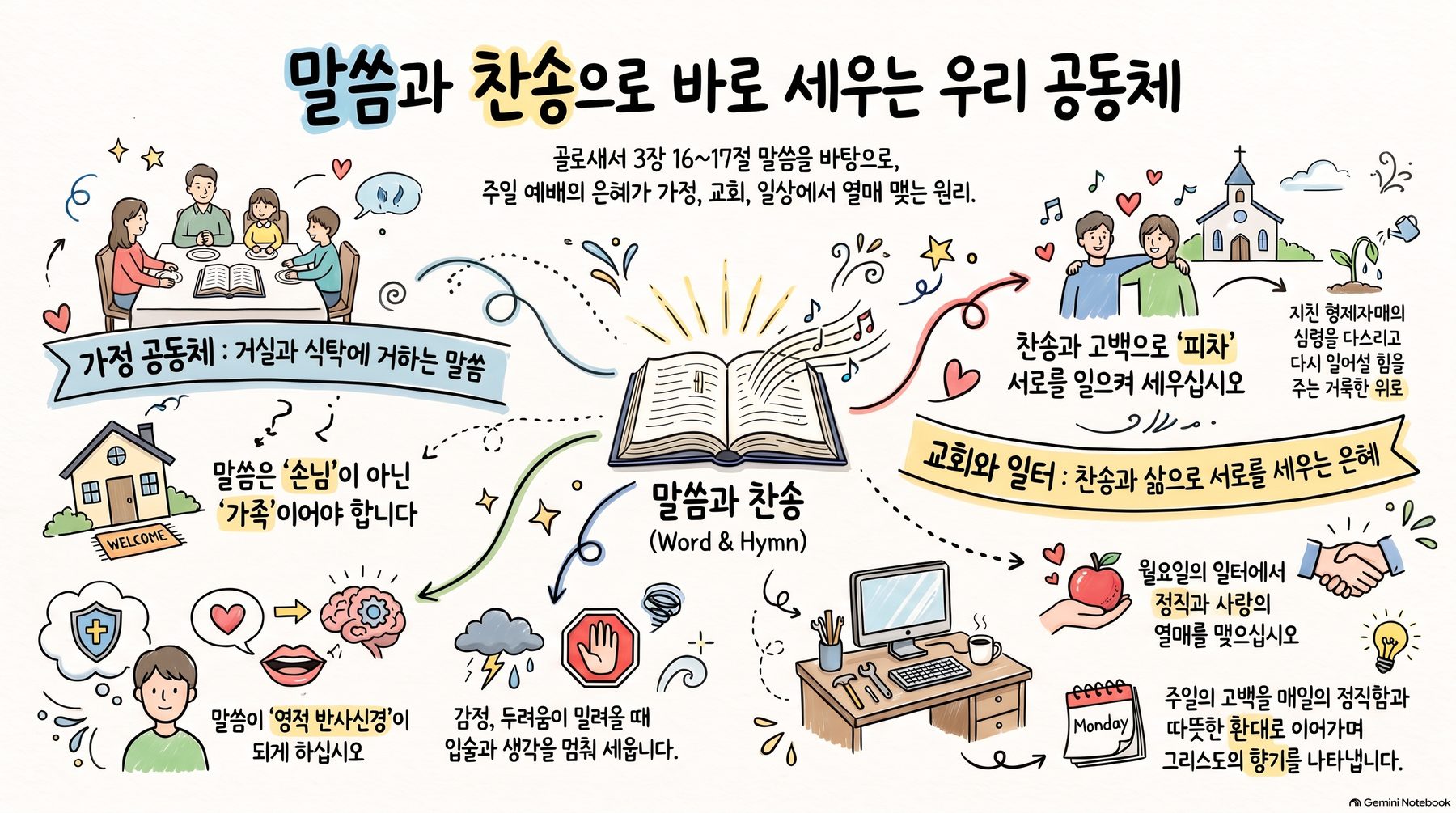 말씀과 찬송으로 바로 세우는 우리 공동체 — 한진준 목사